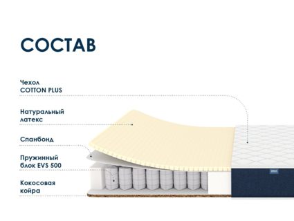 Матрас Димакс Практик Софт хард 500 34