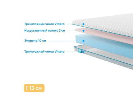 Матрас Промтекс-Ориент Roll Standart 10 Latex Eco 26