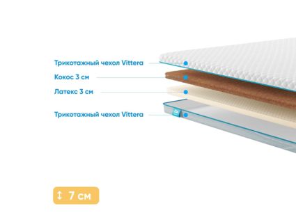 Наматрасник Промтекс-Ориент Cocos 3 / Latex 3 183