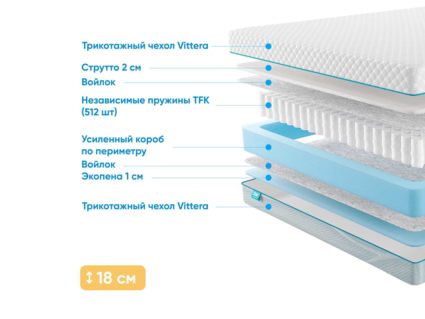 Матрас Промтекс-Ориент Soft Standart Strutto 1 26