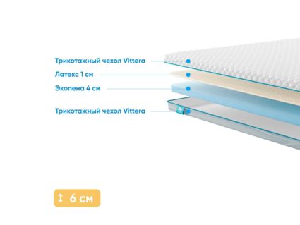 Наматрасник Промтекс-Ориент Ecopena 4 / Latex 1 316