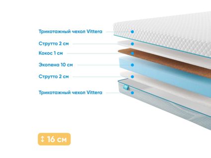 Матрас Промтекс-Ориент Roll Cocos Strutto 15 32