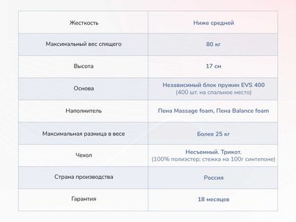 Матрас Димакс Оптима О-Массаж 32