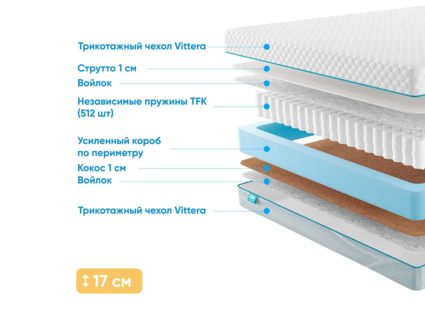 Матрас Промтекс-Ориент Soft Comfort 32