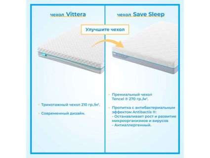 Наматрасник Промтекс-Ориент Strutto 2 / Cocos 2 160х190