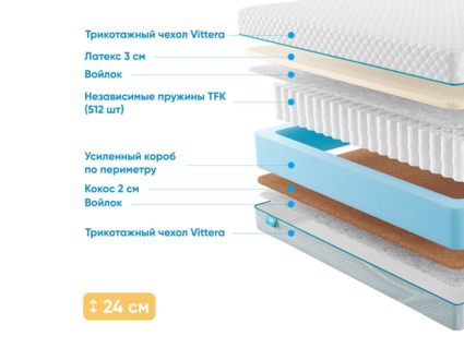 Матрас Промтекс-Ориент Soft 18 Combi 30