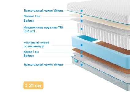 Матрас Промтекс-Ориент Soft 18 Combi 1 29