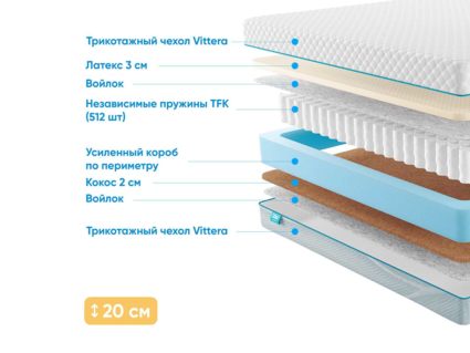 Матрас Промтекс-Ориент Soft Combi 25