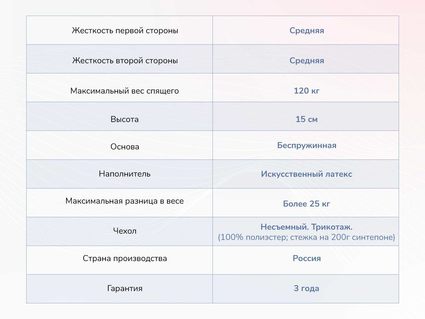 Матрас Димакс Твист Ролл Медиум стиф 46