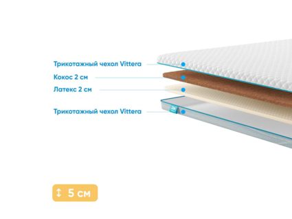 Наматрасник Промтекс-Ориент Cocos 2 / Latex 2 130