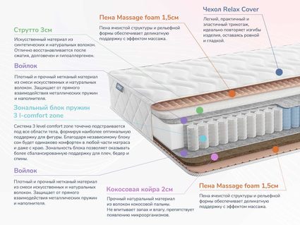 Матрас Димакс Relmas Solid 3Zone 53