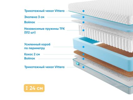 Матрас Промтекс-Ориент Soft 18 Standart Combi 20