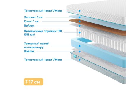 Матрас Промтекс-Ориент Soft Optima 1 Side 26