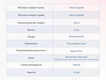 Матрас Димакс Твист Ролл Лайт 32