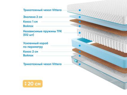 Матрас Промтекс-Ориент Soft Optima Cocos 55