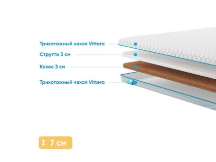 Наматрасник Промтекс-Ориент Strutto 3 / Cocos 3 128