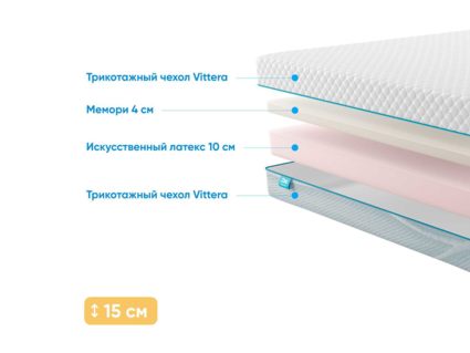 Матрас Промтекс-Ориент ErgoRoll 10 Memory 40