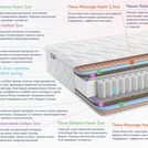 Матрас Димакс Relmas Foam Cocos 3Zone 90х190