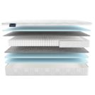 Матрас Materlux MIRANDELA MULTI 80х200