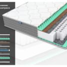 Матрас Димакс ОК Релакс С500 Диаметр 200